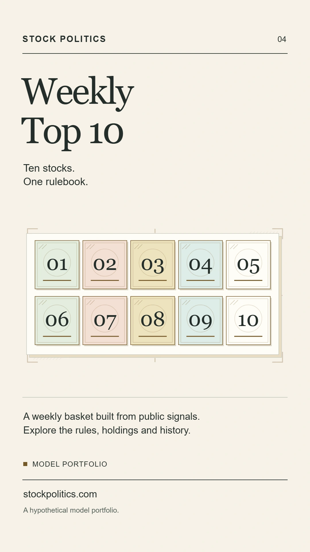Weekly Top 10 vertical poster. Ten stocks. One rulebook.